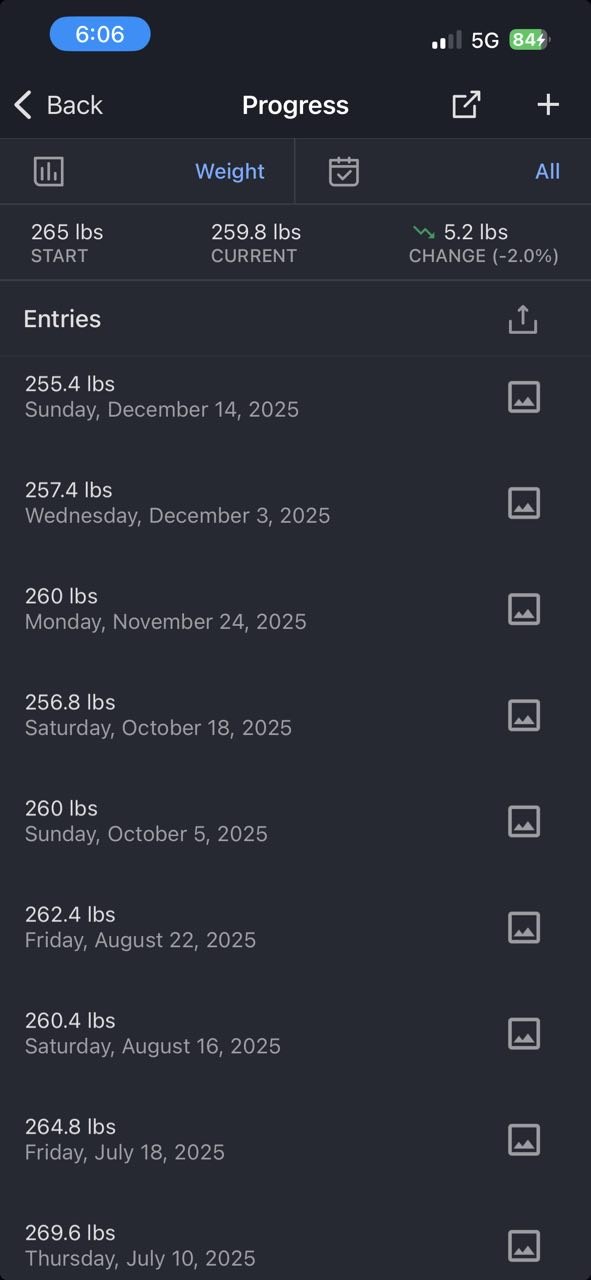 Weight tracking chart showing weight trend from peak to current