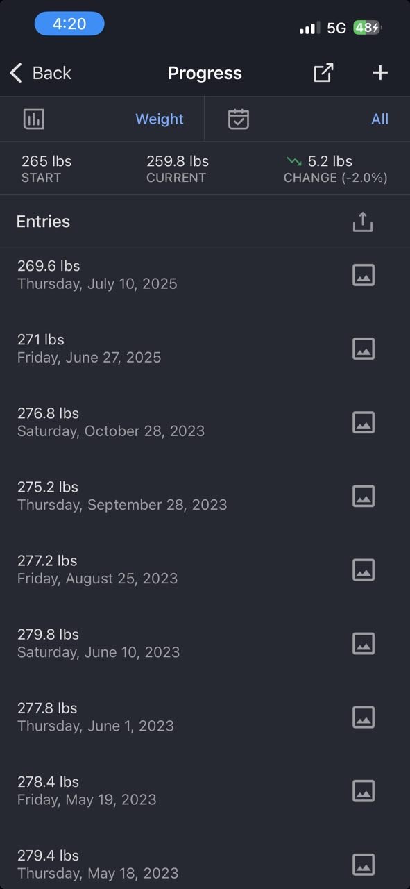 Weight history log showing data points from 2023 to 2026